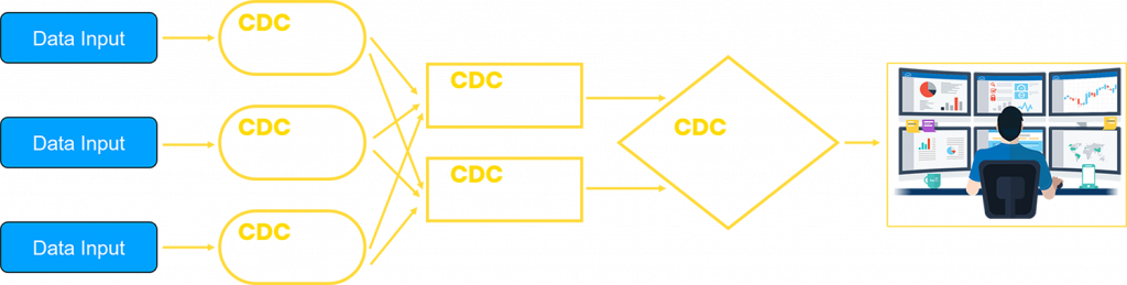 Platform Deployment Architecture