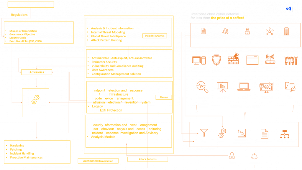 Framework for implementing Hybrid Integrated CDC-ON SOC