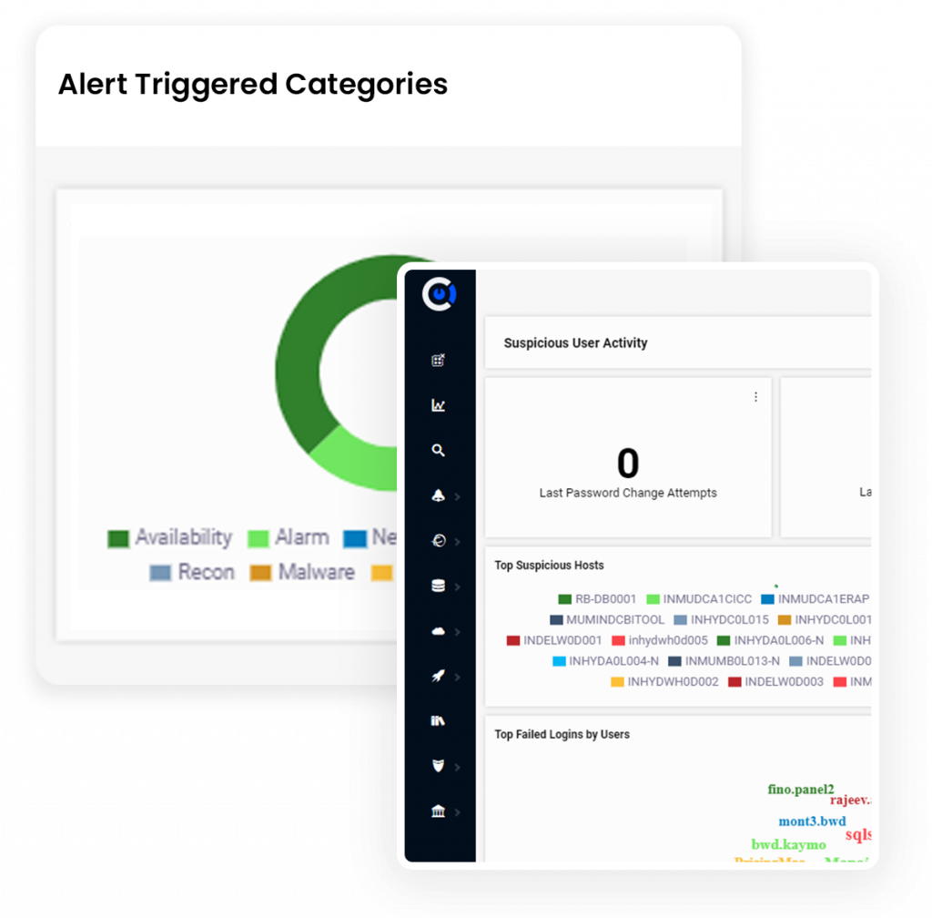 Platform Built by Analysts for Analysts