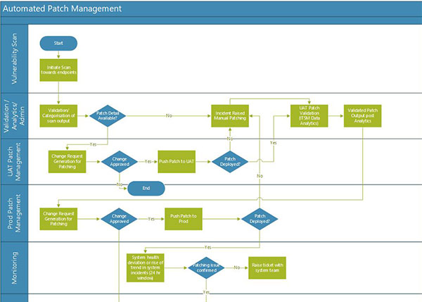 End User Computing (EUC)