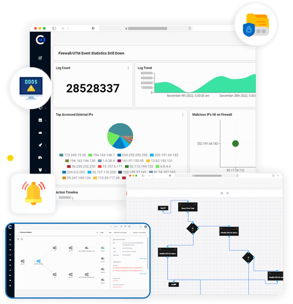 Customizable SOCaaS Platform